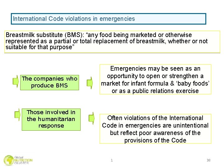 Violations of the International Code International violations in Code emergencies in Emergencies Breastmilk substitute Violations of the International Code International violations in Code emergencies in Emergencies Breastmilk substitute