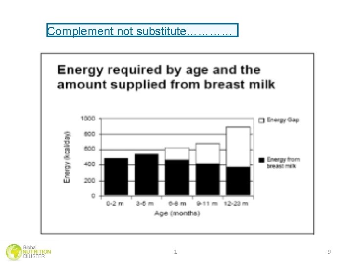Complement not substitute………… 1 9 Complement not substitute………… 1 9