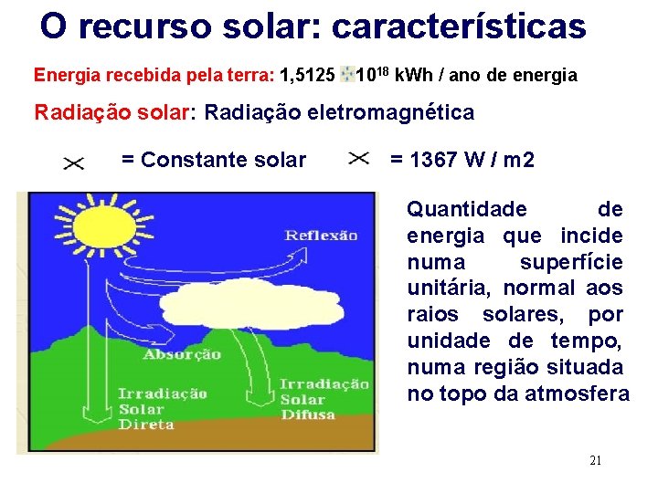O recurso solar: características Energia recebida pela terra: 1, 5125 1018 k. Wh /