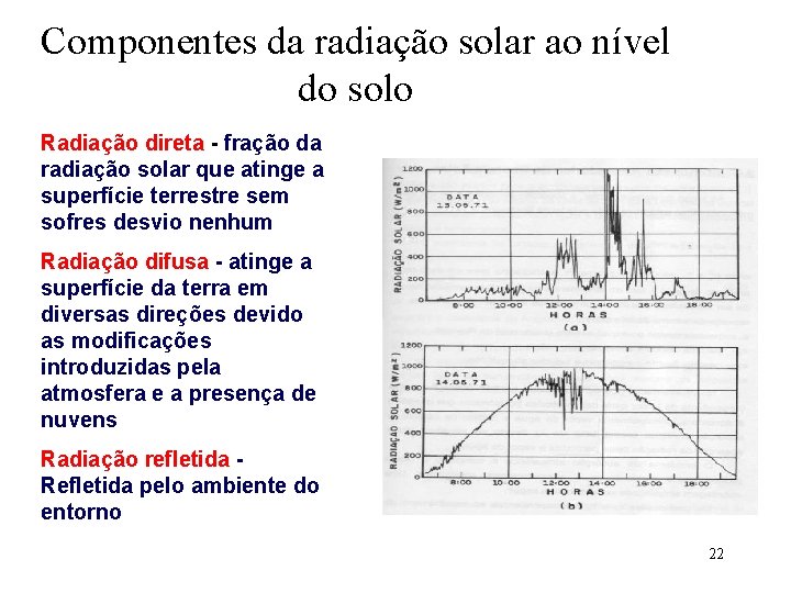 Componentes da radiação solar ao nível do solo Radiação direta - fração da radiação