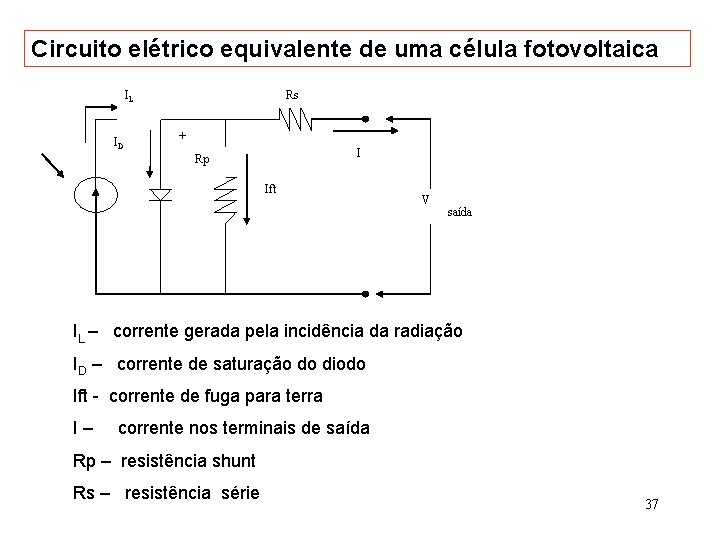 Circuito elétrico equivalente de uma célula fotovoltaica Rs IL ID + I Rp Ift