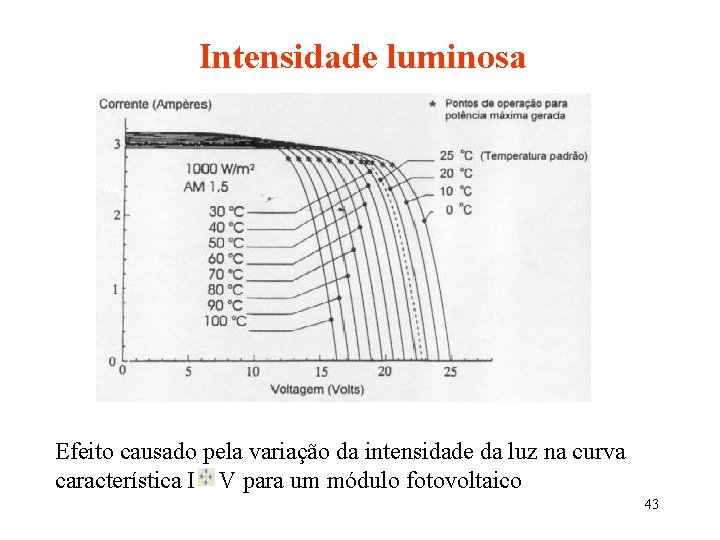 Intensidade luminosa Efeito causado pela variação da intensidade da luz na curva característica I