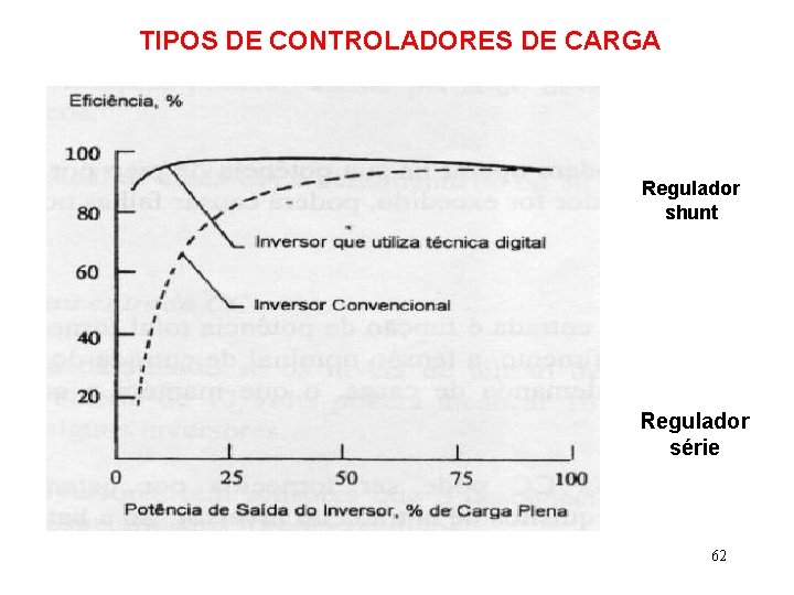 TIPOS DE CONTROLADORES DE CARGA Regulador shunt Regulador série 62 