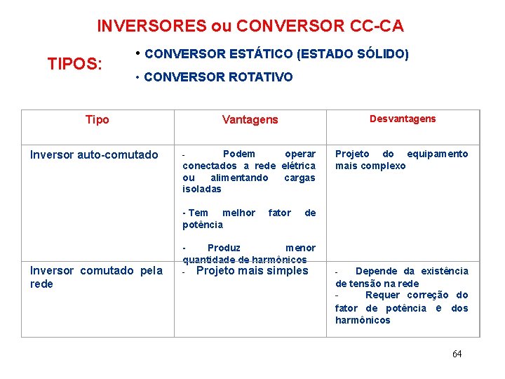 INVERSORES ou CONVERSOR CC-CA TIPOS: • CONVERSOR ESTÁTICO (ESTADO SÓLIDO) • CONVERSOR ROTATIVO Vantagens