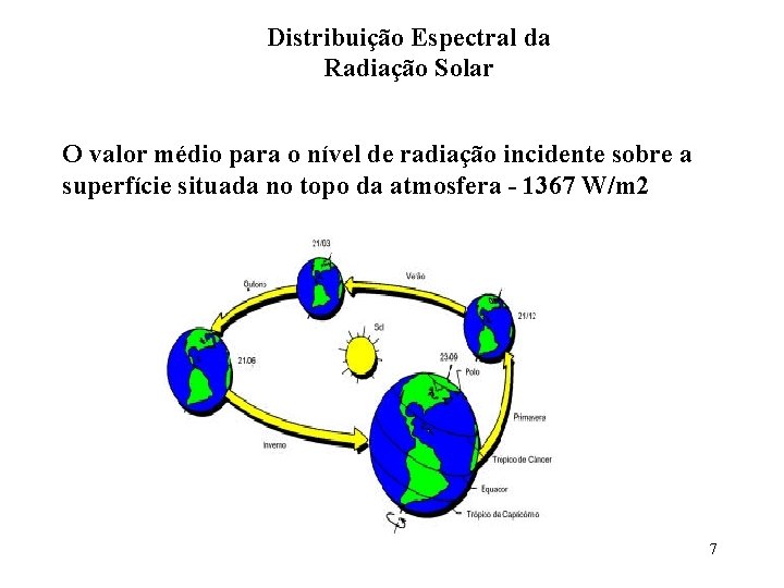 Distribuição Espectral da Radiação Solar O valor médio para o nível de radiação incidente