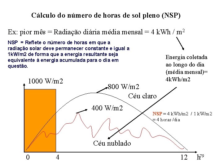 Cálculo do número de horas de sol pleno (NSP) Ex: pior mês = Radiação