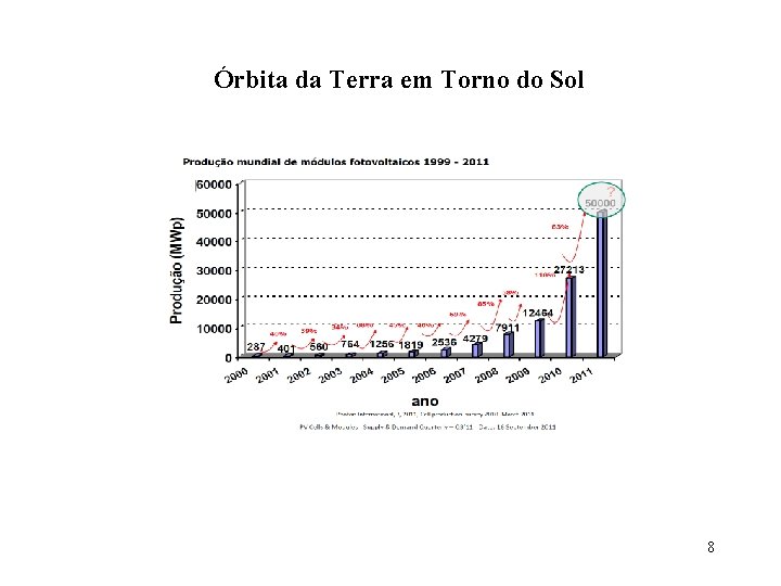 Órbita da Terra em Torno do Sol 8 