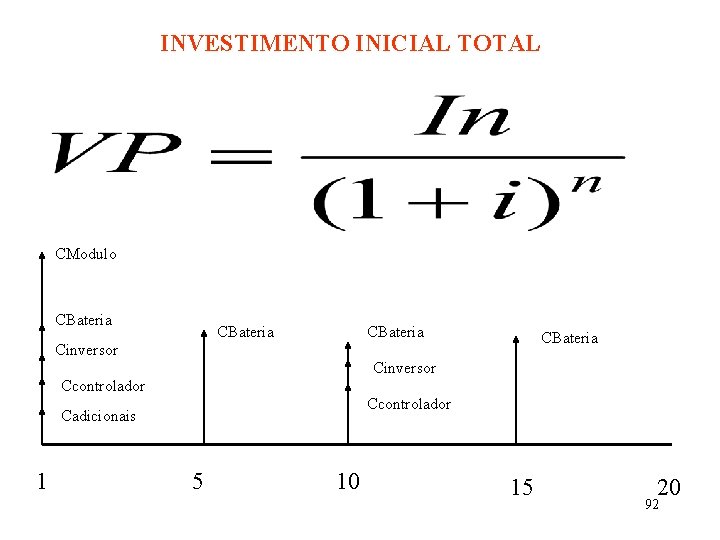 INVESTIMENTO INICIAL TOTAL CModulo CBateria Cinversor Ccontrolador Cadicionais 1 5 10 15 20 92