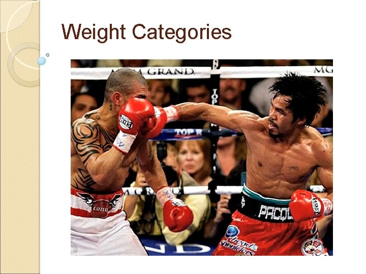 Weight Categories 