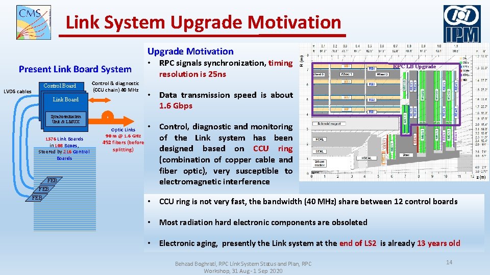 Link System Upgrade Motivation Present Link Board System Control Board LVDS cables Link Board