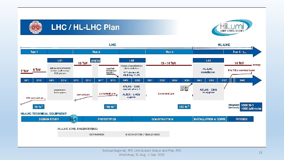 Behzad Boghrati, RPC Link System Status and Plan, RPC Workshop, 31 Aug - 1