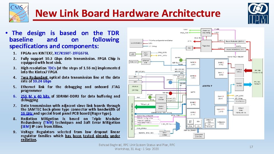 New Link Board Hardware Architecture • The design is based on the TDR baseline