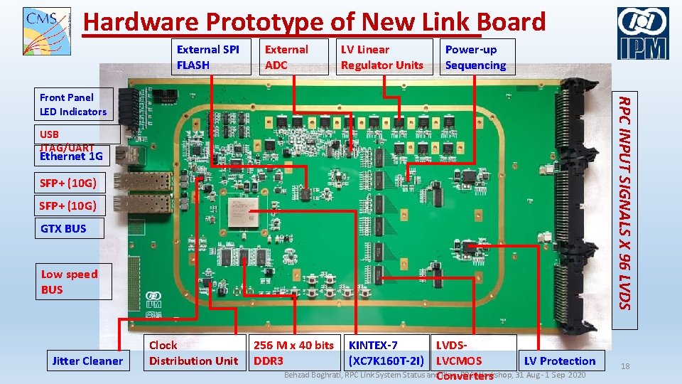 Hardware Prototype of New Link Board External SPI FLASH External ADC LV Linear Regulator