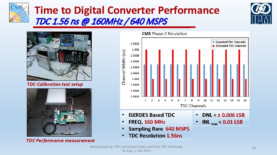 Time to Digital Converter Performance TDC 1. 56 ns @ 160 MHz / 640