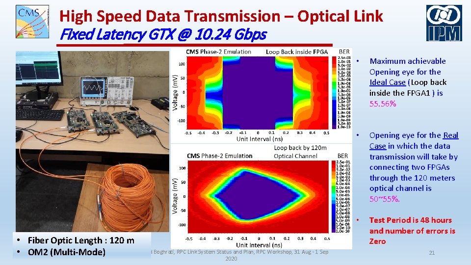 High Speed Data Transmission – Optical Link Fixed Latency GTX @ 10. 24 Gbps