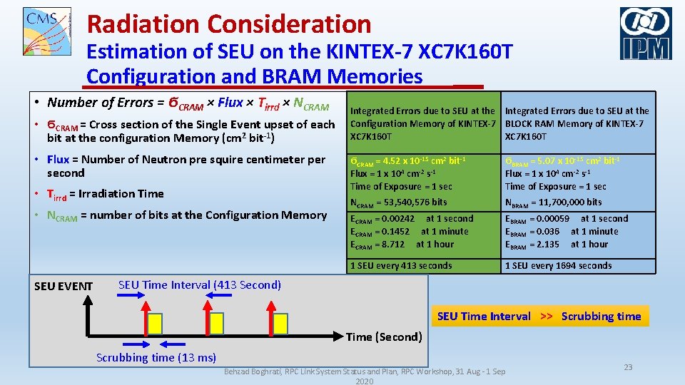 Radiation Consideration Estimation of SEU on the KINTEX-7 XC 7 K 160 T Configuration