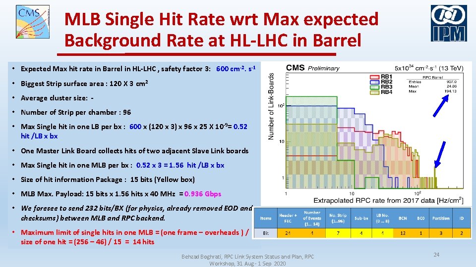 MLB Single Hit Rate wrt Max expected Background Rate at HL-LHC in Barrel •