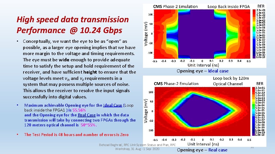 High speed data transmission Performance @ 10. 24 Gbps • Conceptually, we want the