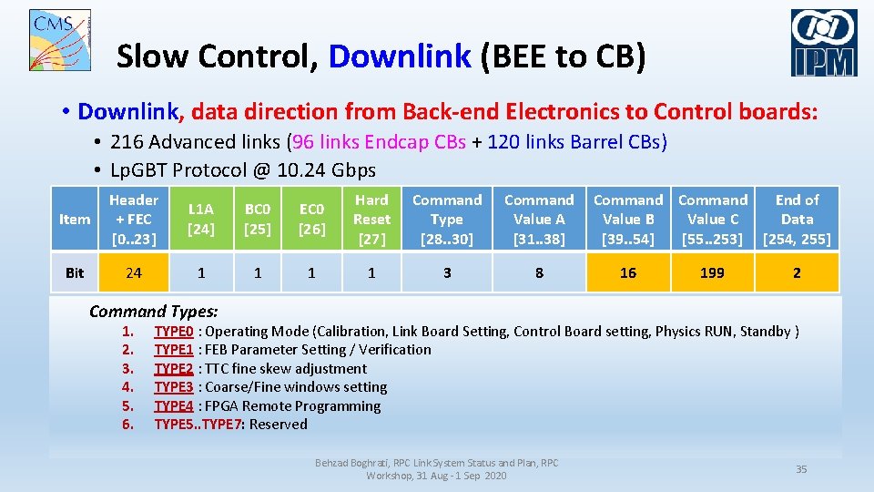 Slow Control, Downlink (BEE to CB) • Downlink, data direction from Back-end Electronics to