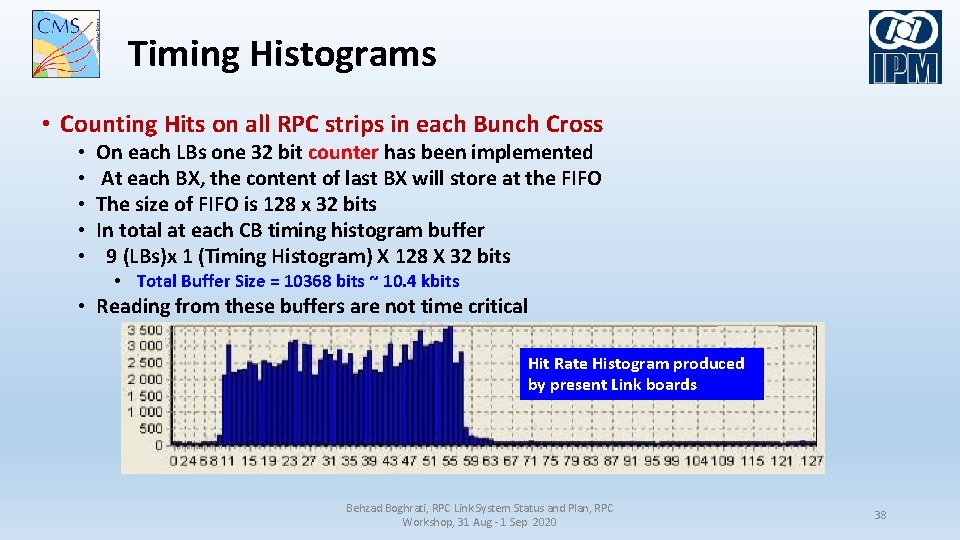 Timing Histograms • Counting Hits on all RPC strips in each Bunch Cross •