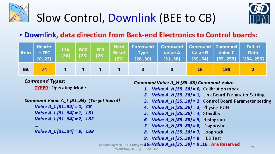 Slow Control, Downlink (BEE to CB) • Downlink, data direction from Back-end Electronics to