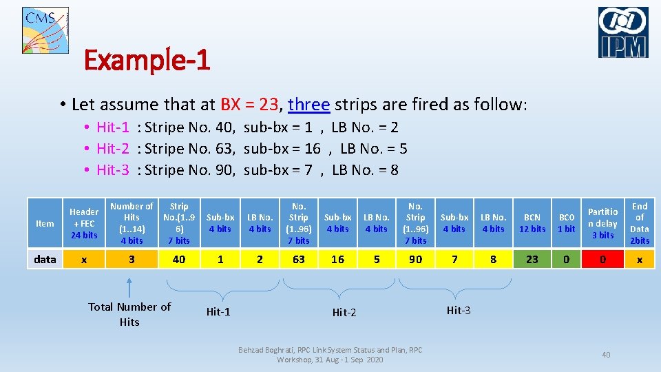 Example-1 • Let assume that at BX = 23, three strips are fired as