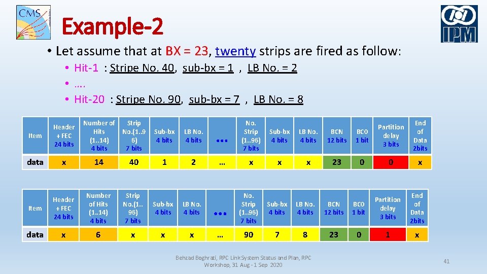 Example-2 • Let assume that at BX = 23, twenty strips are fired as