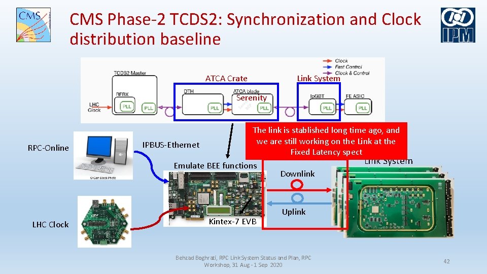 CMS Phase-2 TCDS 2: Synchronization and Clock distribution baseline ATCA Crate Link System Serenity