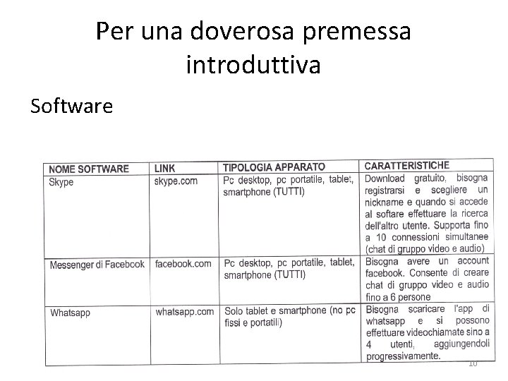 Per una doverosa premessa introduttiva Software 10 Per una doverosa premessa introduttiva Software 10