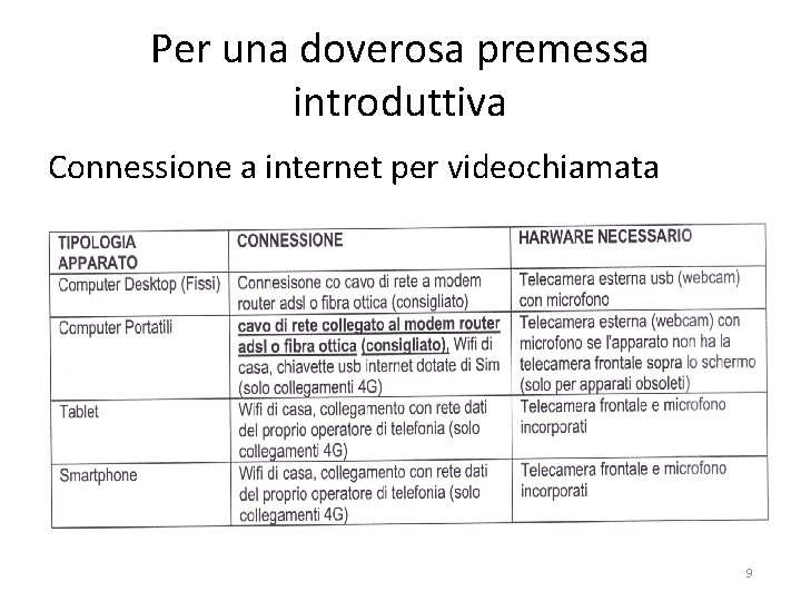 Per una doverosa premessa introduttiva Connessione a internet per videochiamata 9 Per una doverosa premessa introduttiva Connessione a internet per videochiamata 9
