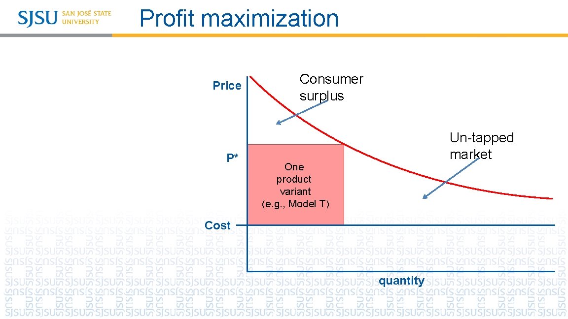 Profit maximization Price P* Consumer surplus Un-tapped market One product variant (e. g. ,