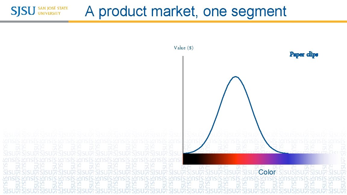 A product market, one segment Value ($) Paper clips Color 
