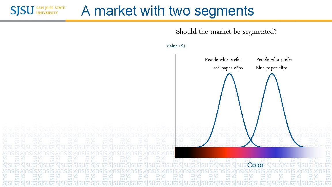 A market with two segments Should the market be segmented? Value ($) People who