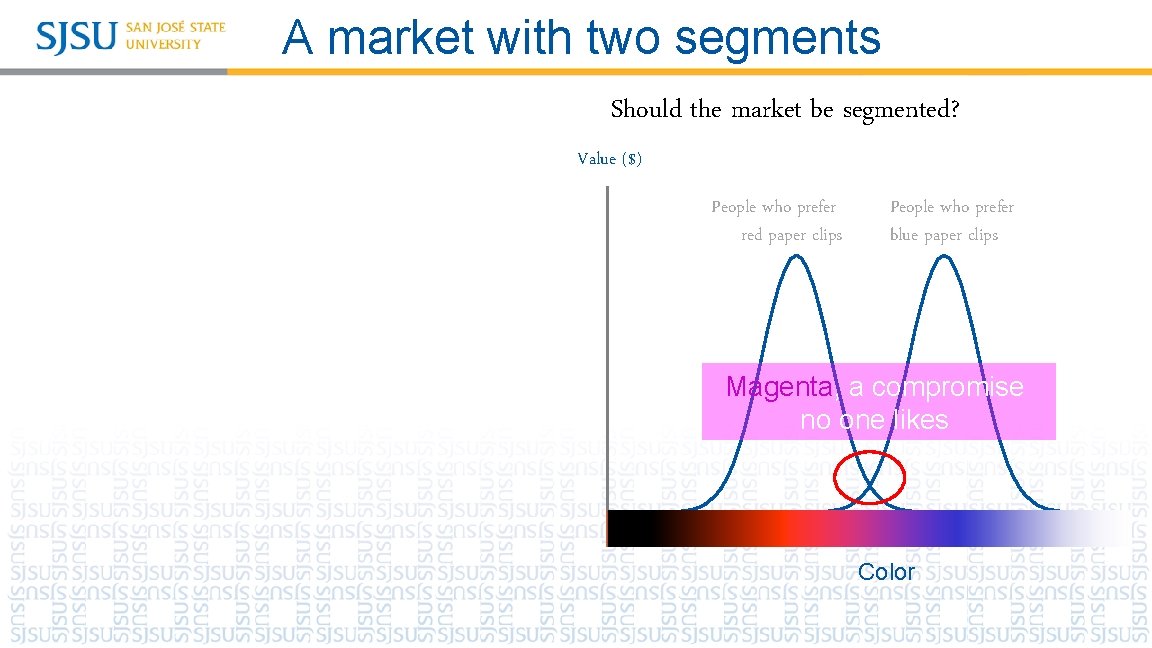 A market with two segments Should the market be segmented? Value ($) People who