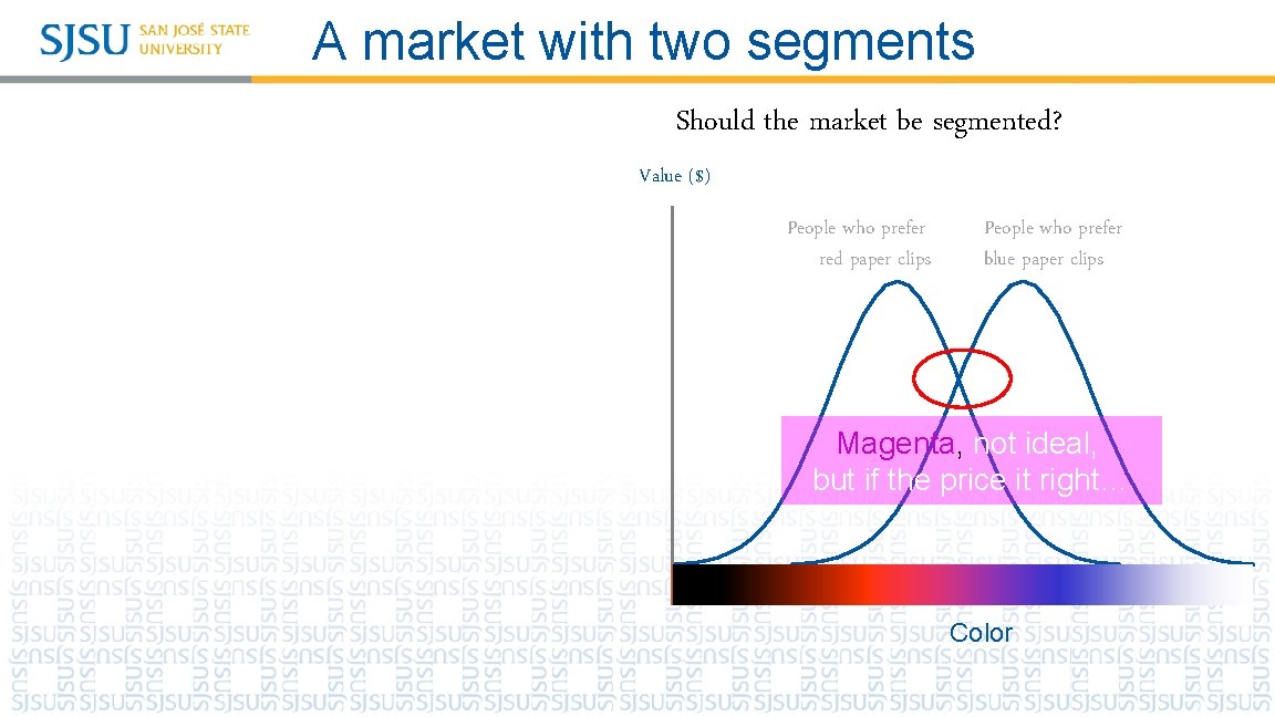 A market with two segments Should the market be segmented? Value ($) People who