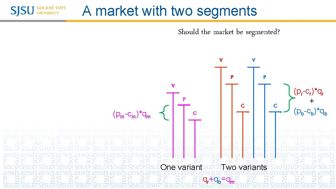 A market with two segments Should the market be segmented? V P (pm-cm)*qm V