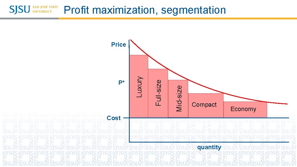 Profit maximization, segmentation Mid-size Full-size P* Luxury Price Compact Cost quantity Economy 
