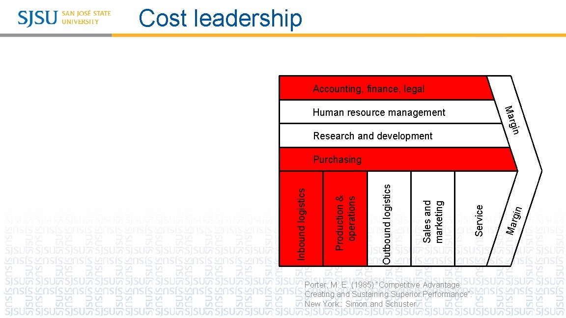 Cost leadership Accounting, finance, legal gin Mar Human resource management Research and development Porter,