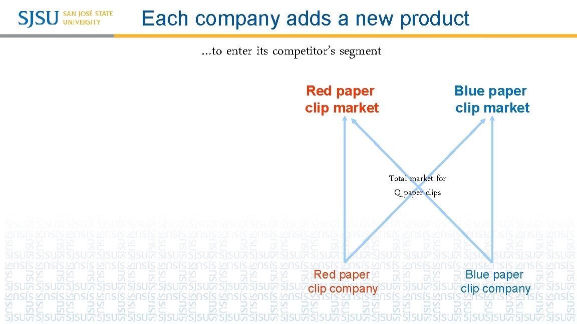 Each company adds a new product …to enter its competitor’s segment Red paper clip