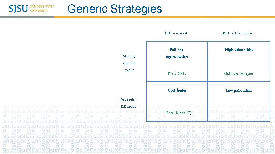 Generic Strategies Meeting segment needs Production Efficiency Entire market Part of the market Full