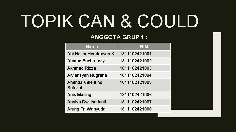 TOPIK CAN & COULD ANGGOTA GRUP 1 : Nama NIM Abi Halim Hendrawan K