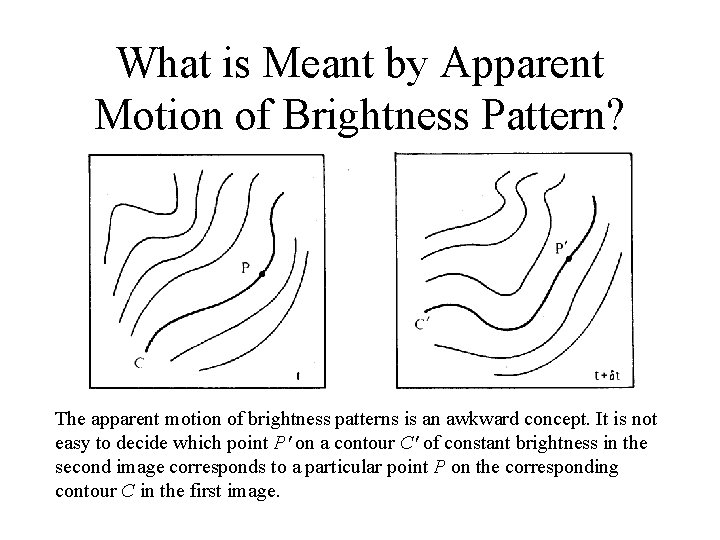 What is Meant by Apparent Motion of Brightness Pattern? The apparent motion of brightness