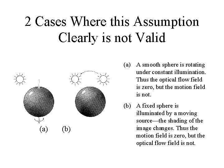 2 Cases Where this Assumption Clearly is not Valid (a) A smooth sphere is