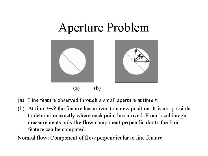 Aperture Problem (a) (b) (a) Line feature observed through a small aperture at time