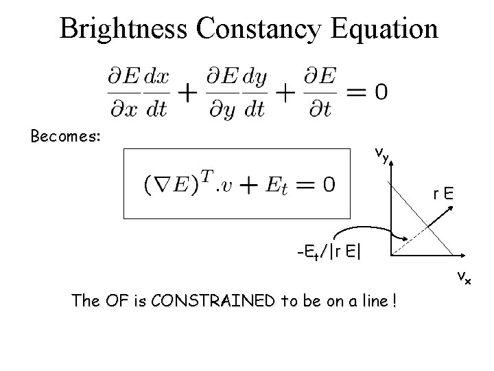 Brightness Constancy Equation Becomes: vy r. E -Et/|r E| The OF is CONSTRAINED to