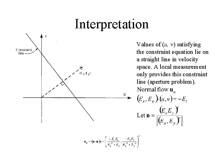 Interpretation Values of (u, v) satisfying the constraint equation lie on a straight line