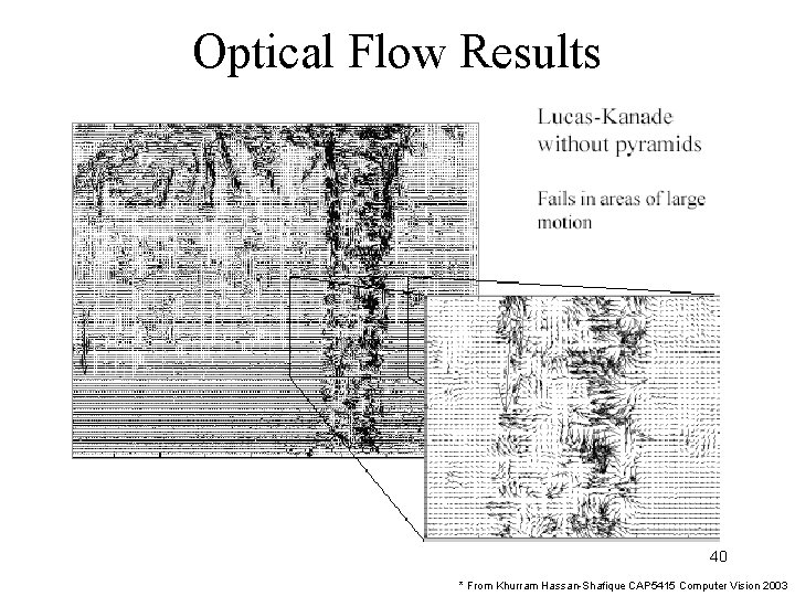 Optical Flow Results 40 * From Khurram Hassan-Shafique CAP 5415 Computer Vision 2003 