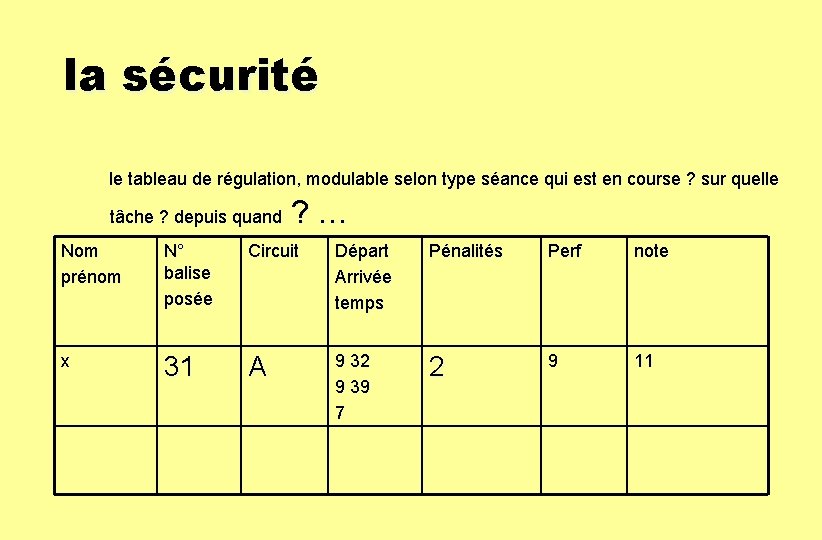 la sécurité le tableau de régulation, modulable selon type séance qui est en course