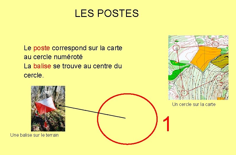 LES POSTES Le poste correspond sur la carte au cercle numéroté La balise se