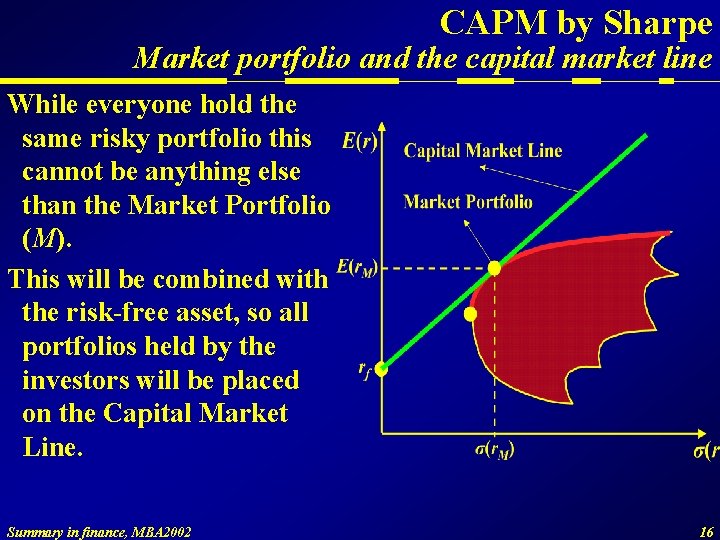 CAPM by Sharpe Market portfolio and the capital market line While everyone hold the